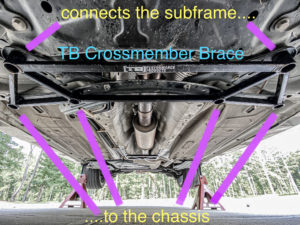 TB Performance Crossmember Brace