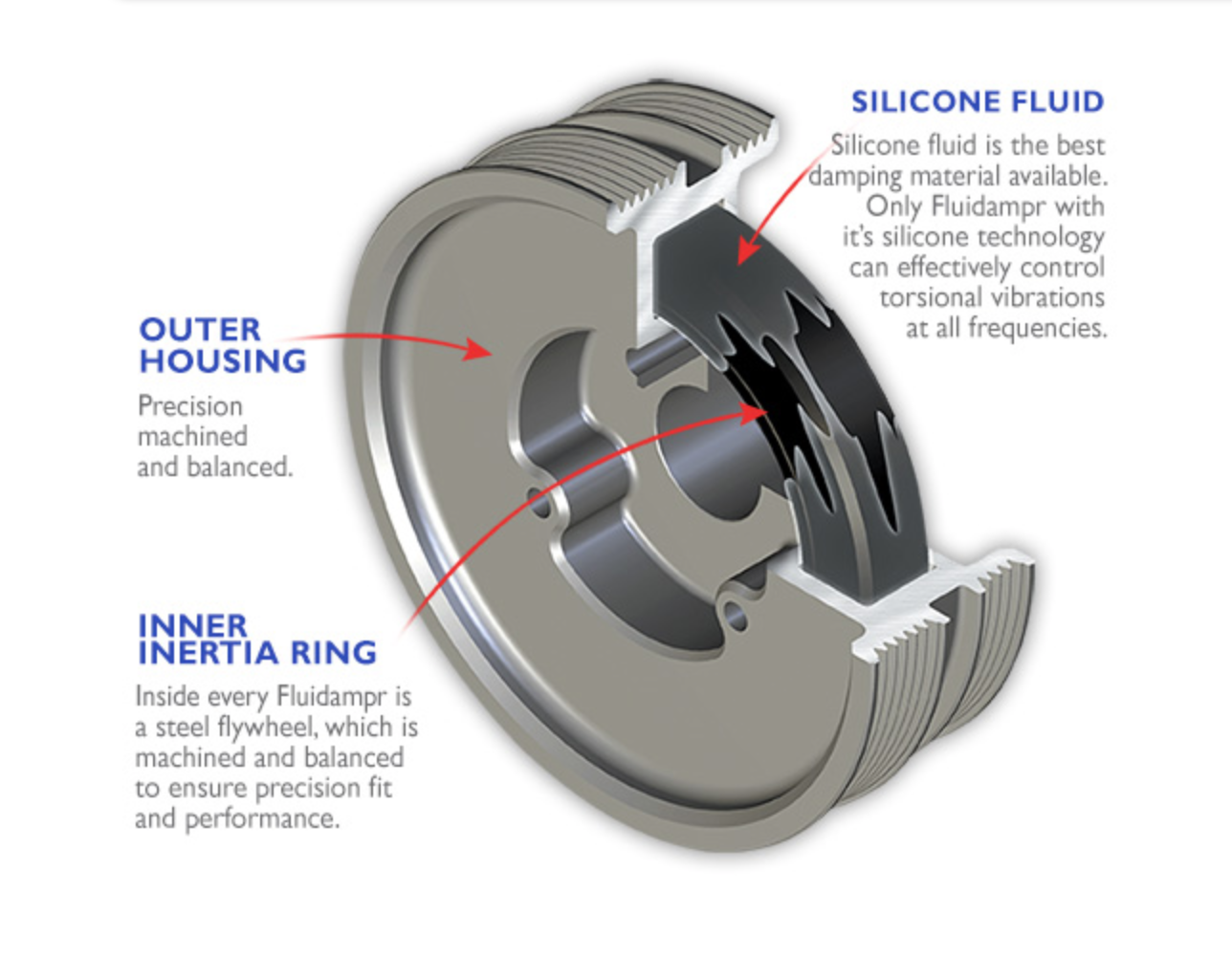 silicone damper pulley