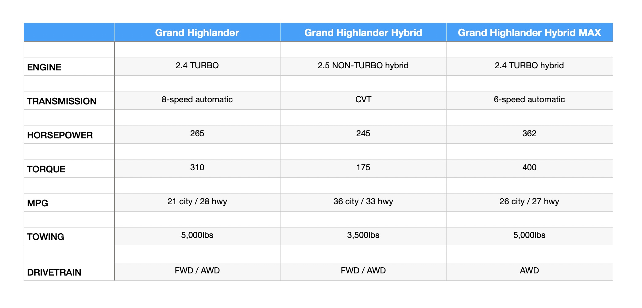 Grand Highlander sales numbers