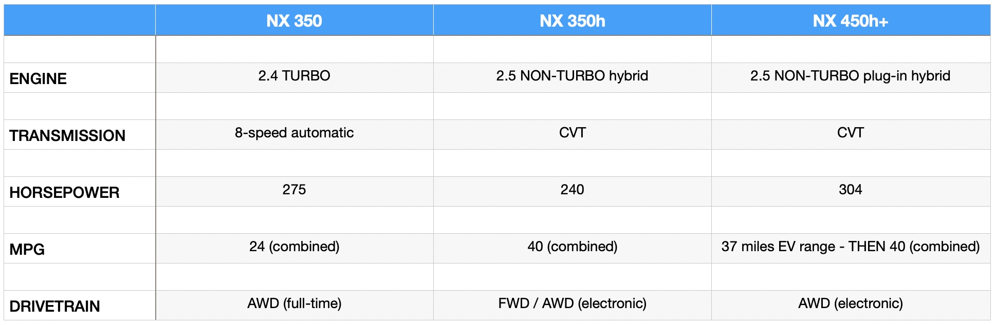 Lexus NX specs